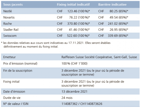 Possibilité attractive de placement !