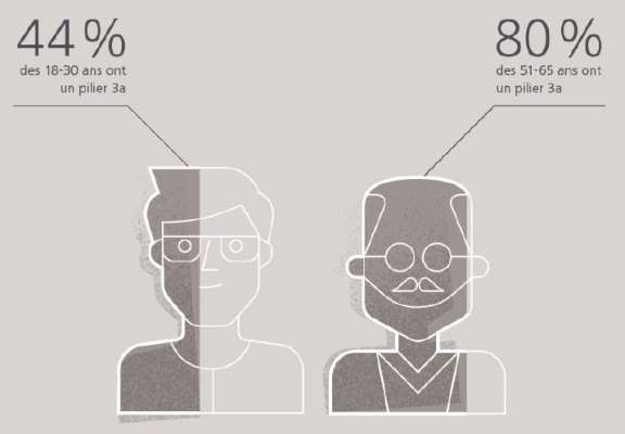 UniversLaRaiff' sur votre smartphone