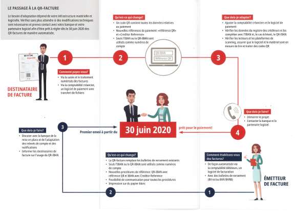 Facture QR : Soyez prêt pour le changement