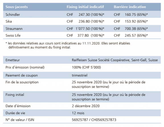 Possibilité attractive de placement